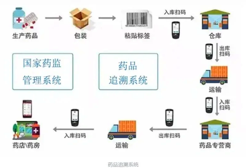 健康资讯的重要性与趋势解读