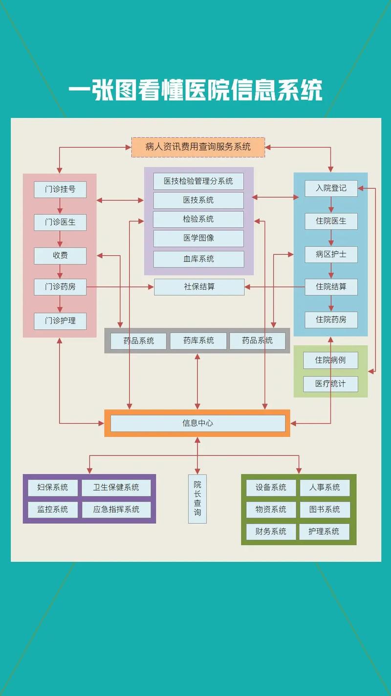 医疗资讯——洞察行业前沿