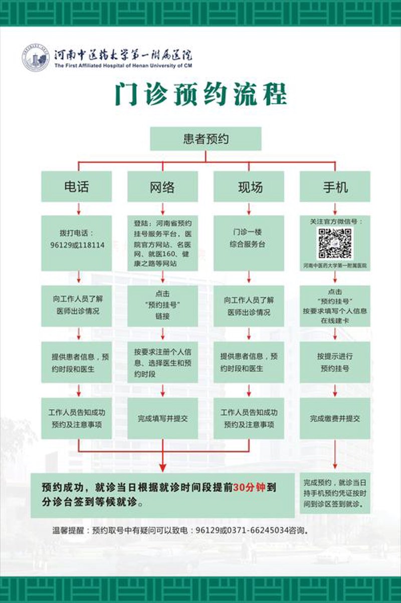 医院信息的重要性与现状