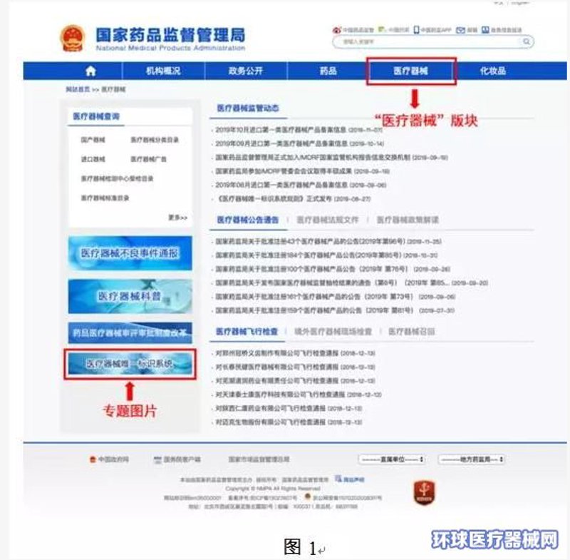 健康资讯：洞悉未来医疗趋势